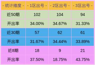 咨询 第193页