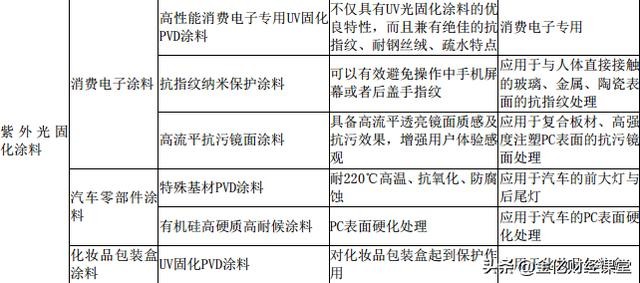 咨询 第172页