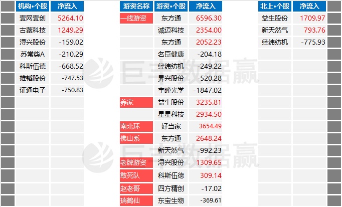 咨询 第266页