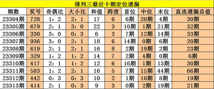 新闻 第146页