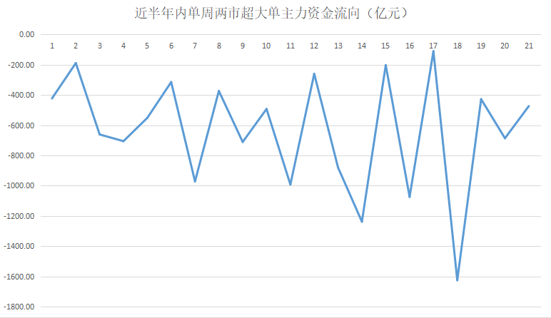 咨询 第174页