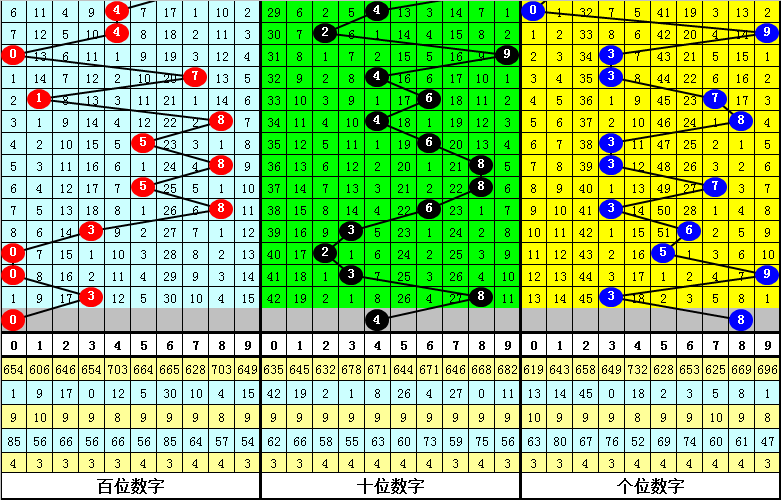 百科 第137页