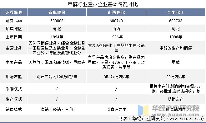 咨询 第168页