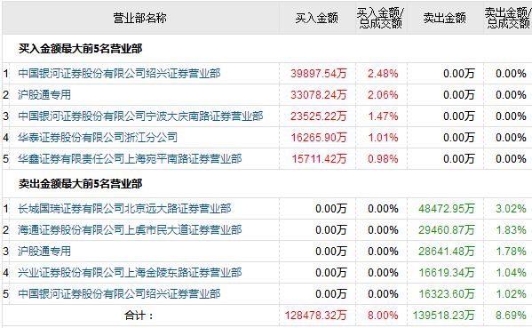 新闻 第116页