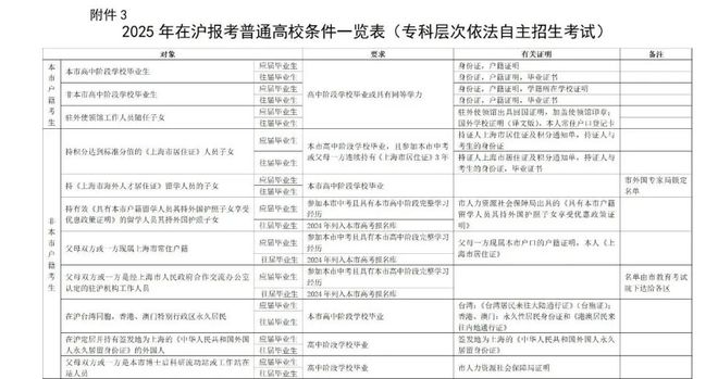 2025澳门和香港,全年免费政策的;详细解答、解释与落实