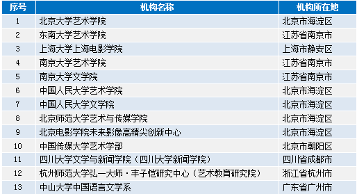 新闻 第112页