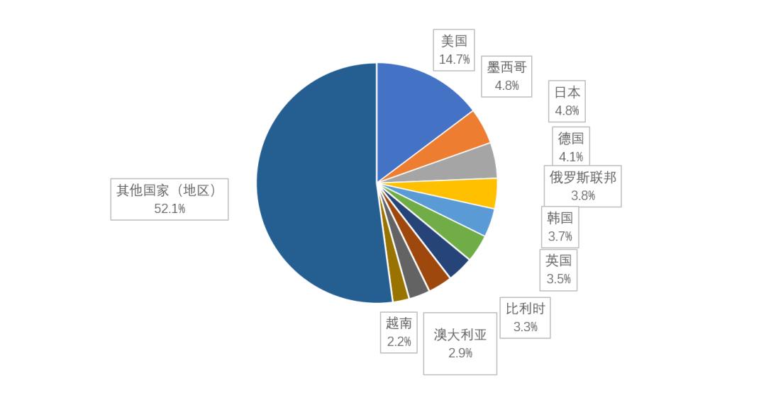 咨询 第105页