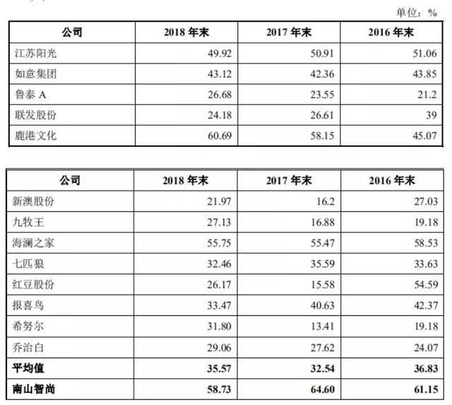 咨询 第40页