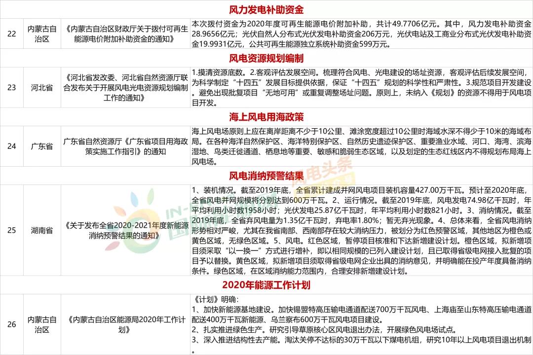 咨询 第32页