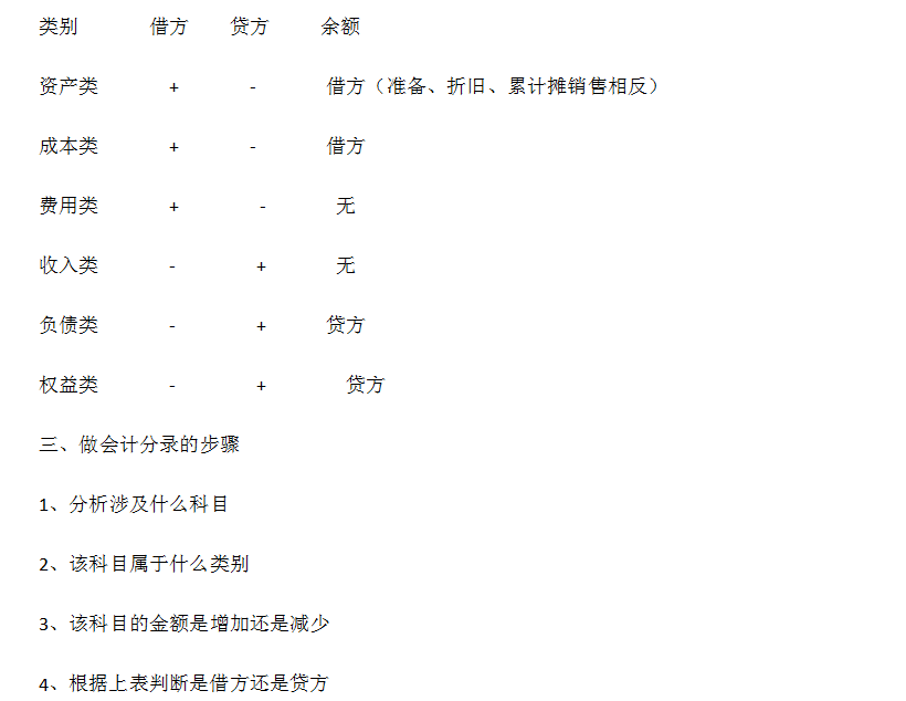 咨询 第37页