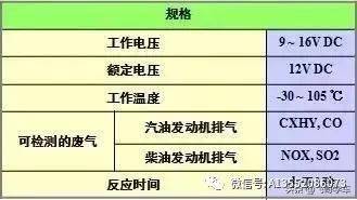 咨询 第17页