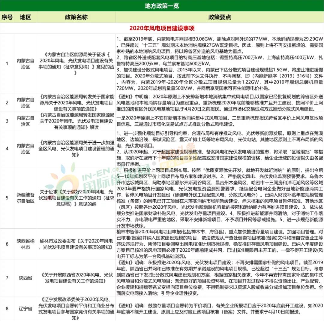 咨询 第18页