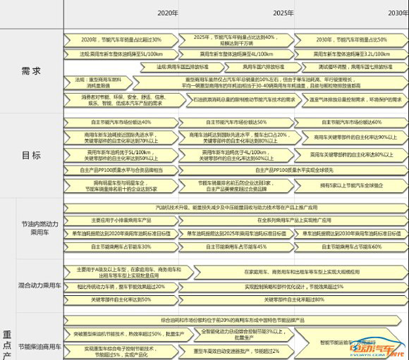 咨询 第5页