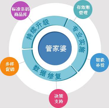 7777788888精准管家婆更新内容,准确率极高,网友称赞_启动.