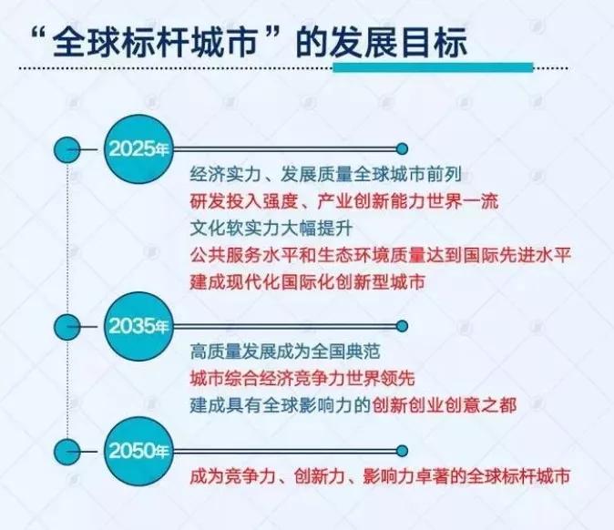 新澳2025最新资料大全,全面解析澳大利亚未来发展蓝图