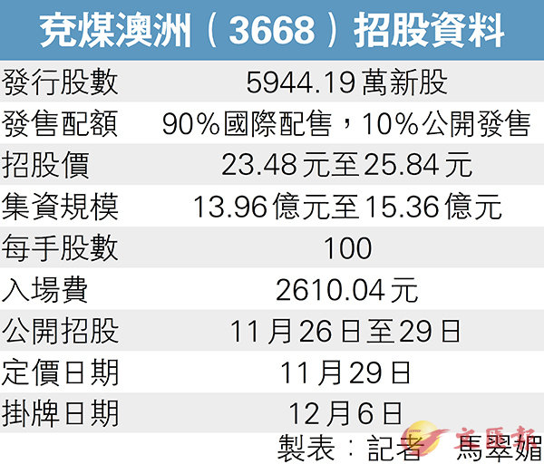 咨询 第77页