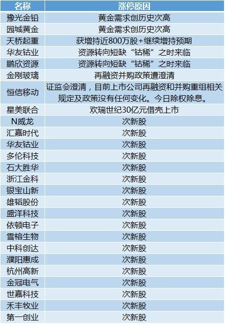 咨询 第72页